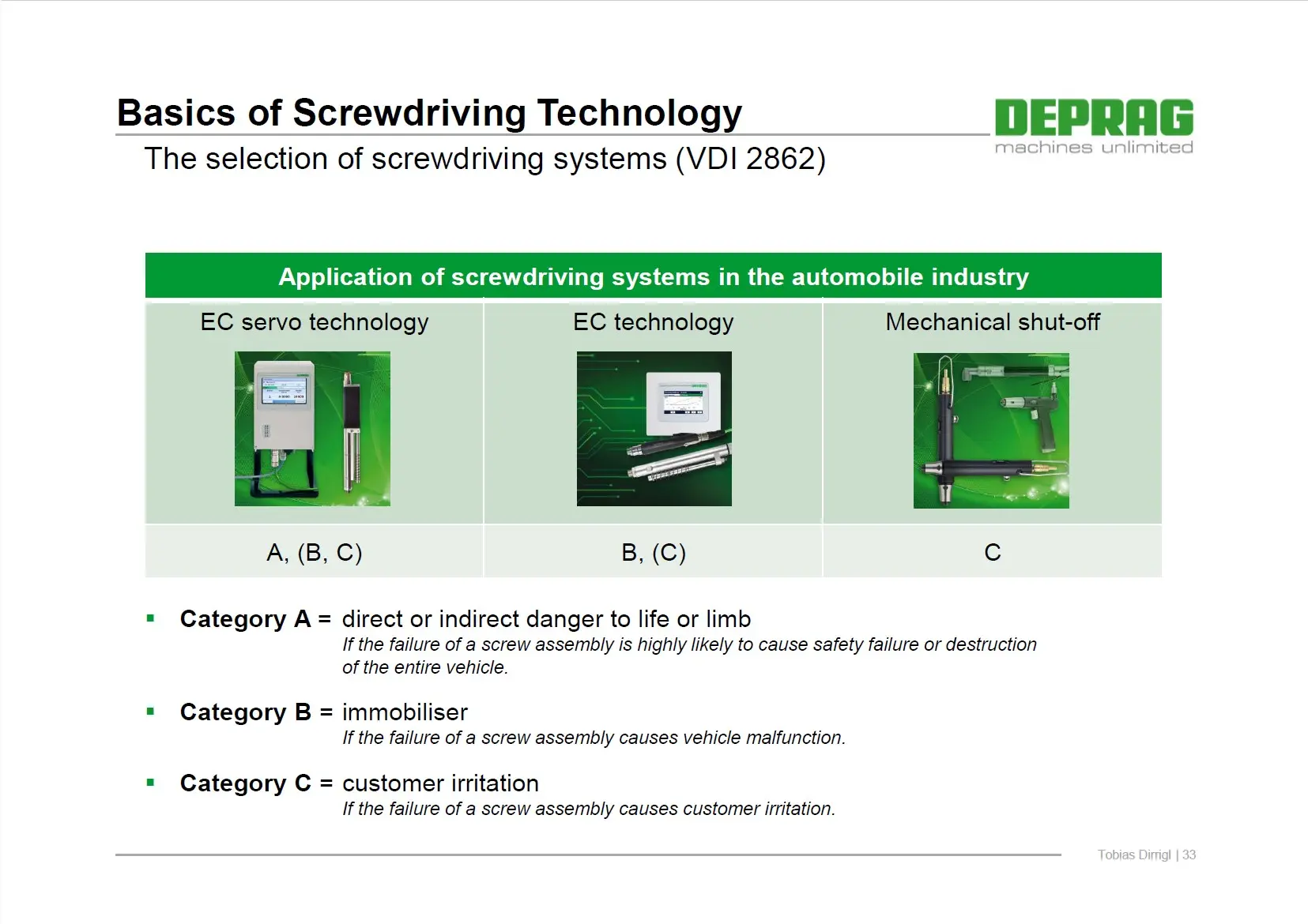 Screw driver Technology Selection