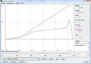 Torque curve based on a friction controlled screw joint